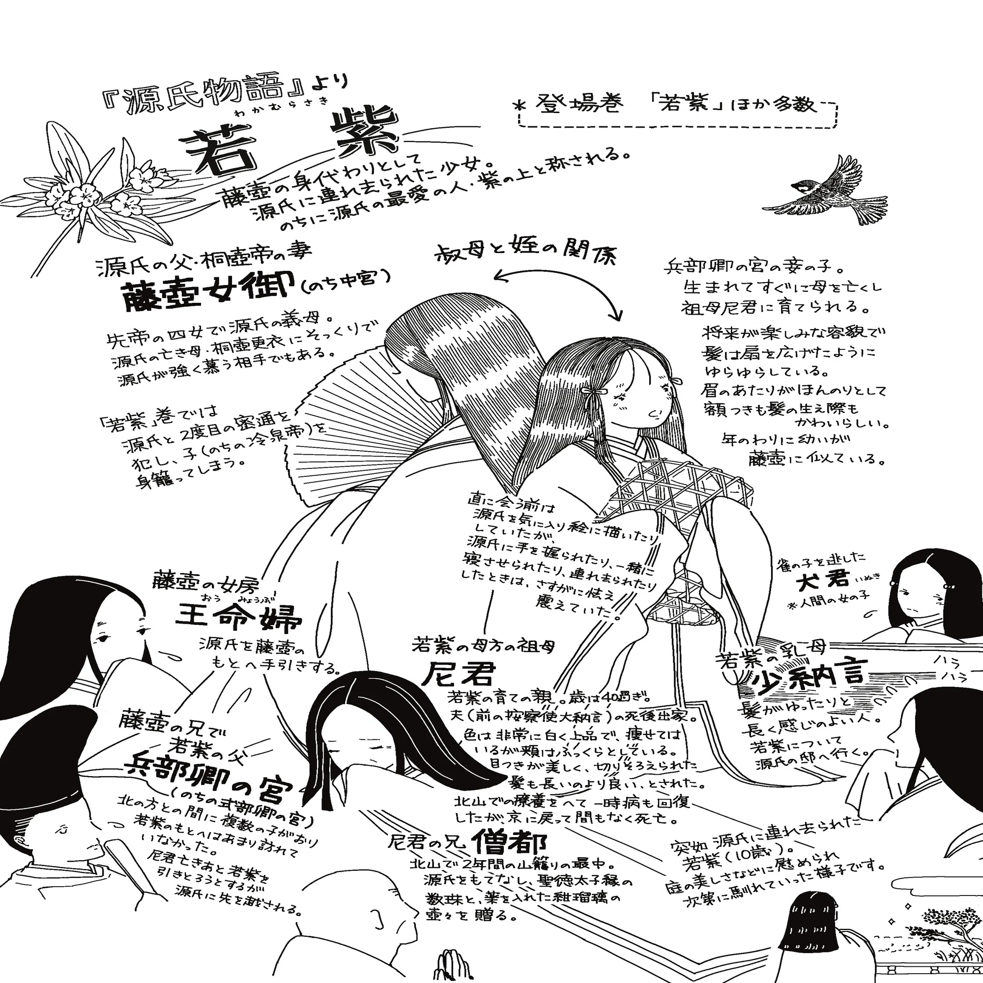 漫画】『源氏物語』ってどんな話？ ー 身代わりとして求められた少女 