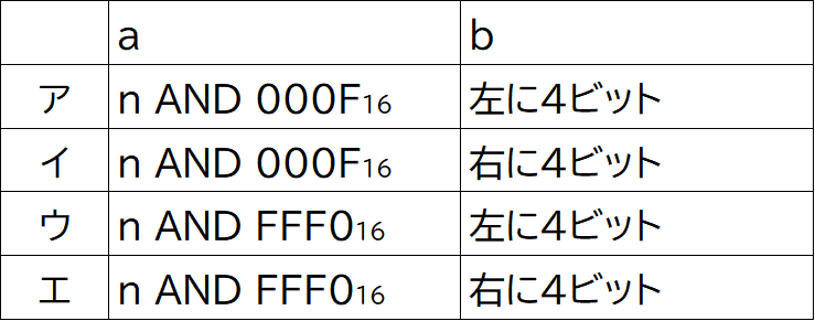 2点まとめ 基本情報技術者 平成20年春期 問1 解説・回答|show