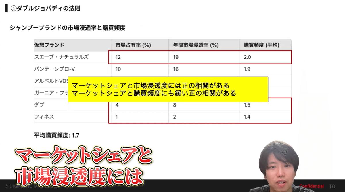 動画紹介】マーケ界に一石を投じた