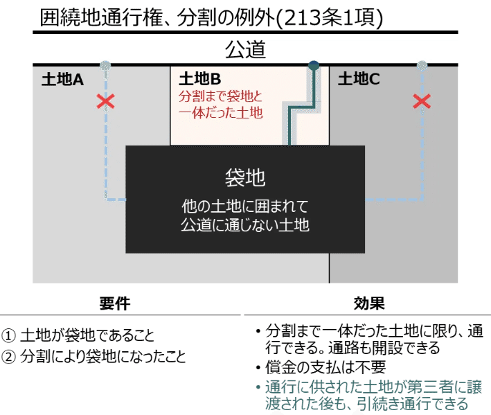 ゼロ書民法 #10 所有権、用益物権｜ハガー