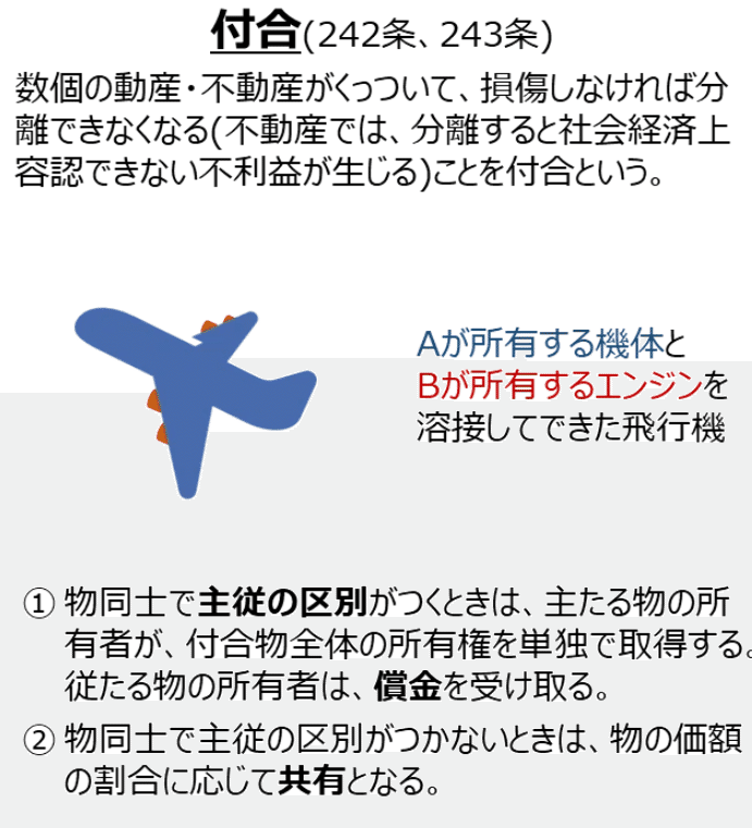 ゼロ書民法 #10 所有権、用益物権|ハガー ゼロ書民法 #10 所有権、用益物権|ハガー