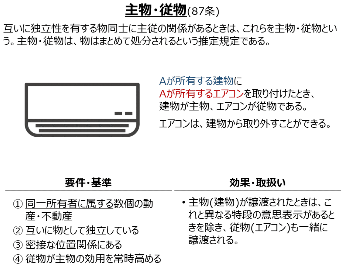 ゼロ書民法 #10 所有権、用益物権｜ハガー