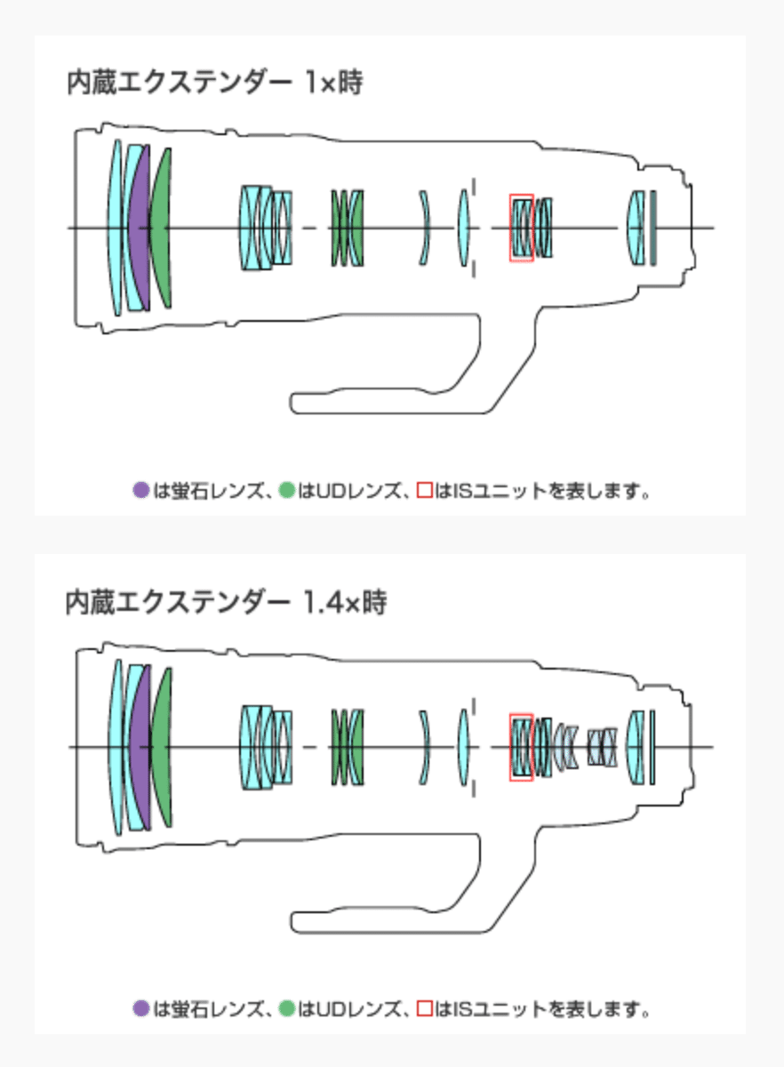 購入レビュー】EF200-400mm F4L IS USM エクステンダー 1.4X｜タカシ