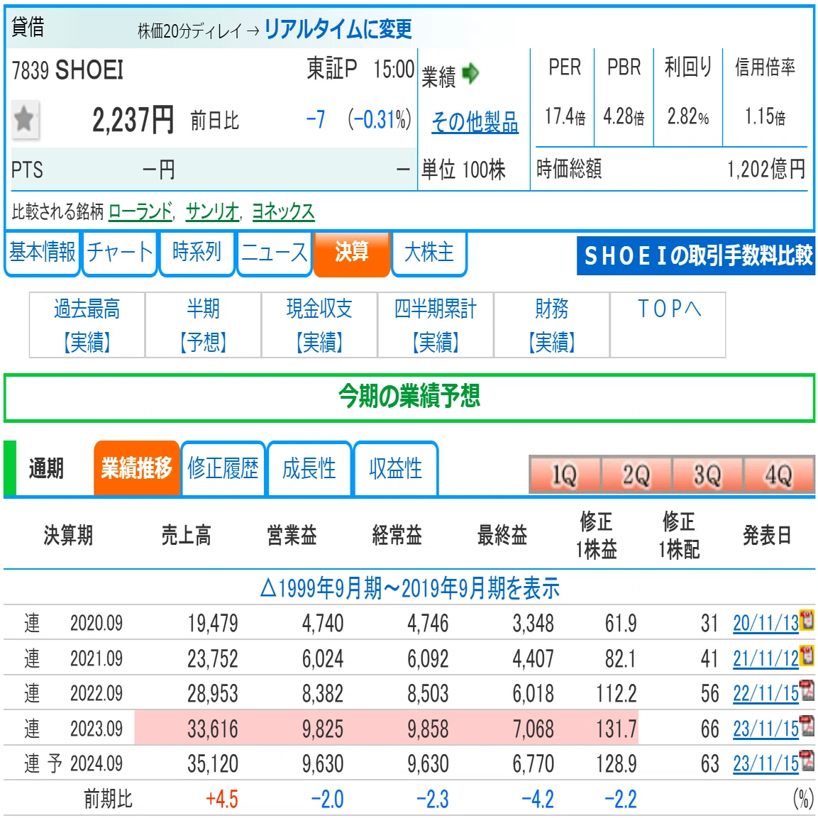 企業調査_SHOEI（7839）｜くがつ