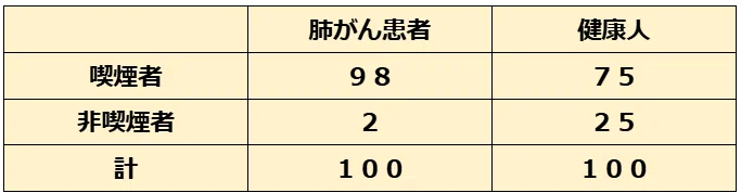 社会調査の基礎 NO.12 独立変数と従属変数、オッズ比|榊原尚之(弁護士法人アール総合法律事務所)
