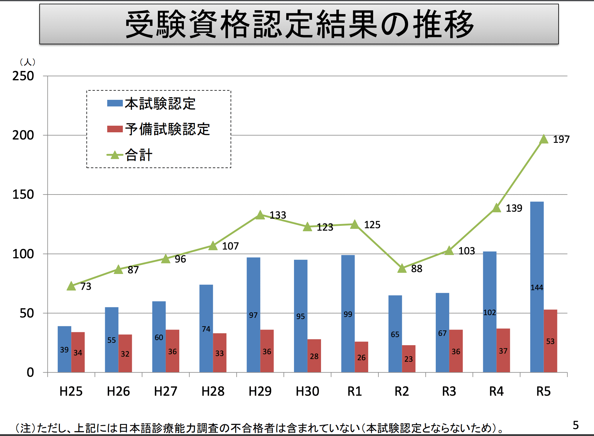 医師国家試験受験資格認定（令和6年度日本語診療能力調査受験