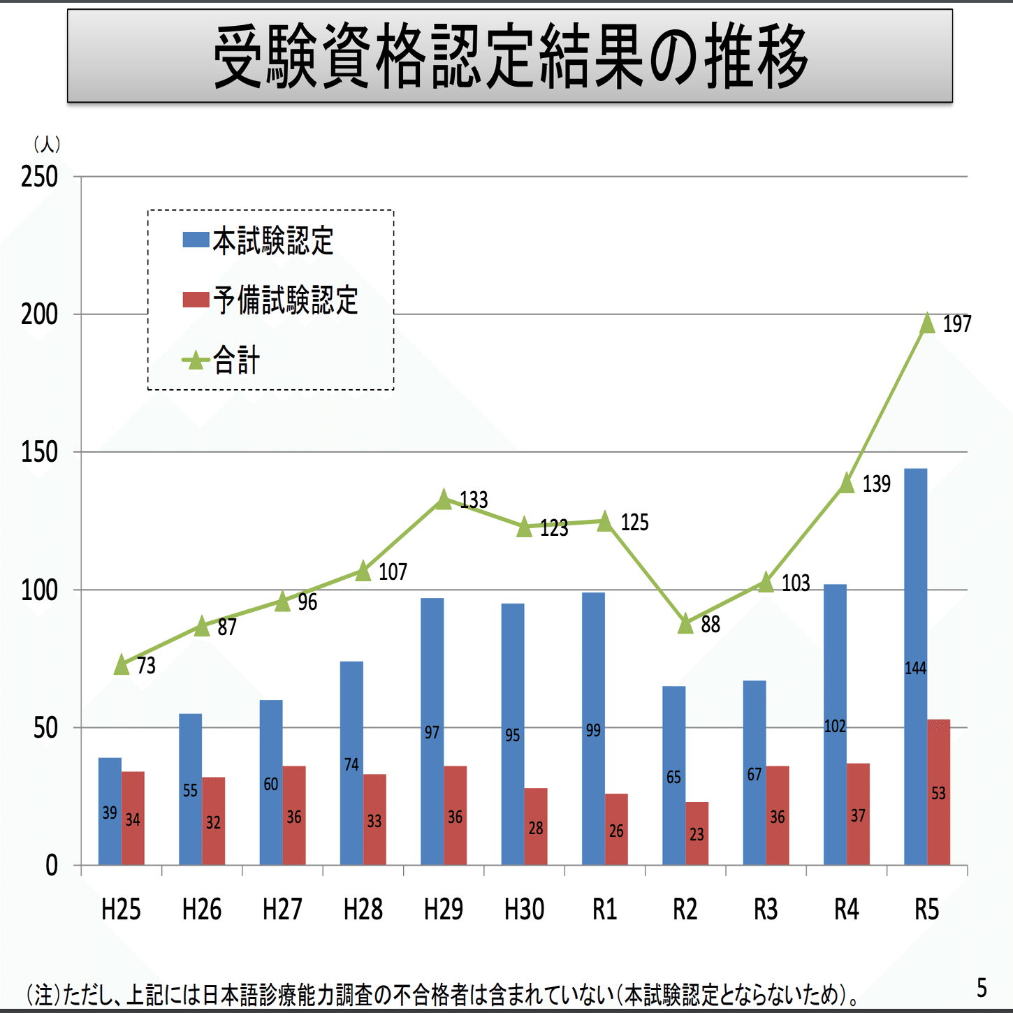 令和6年度医師国家試験予備試験｜mao