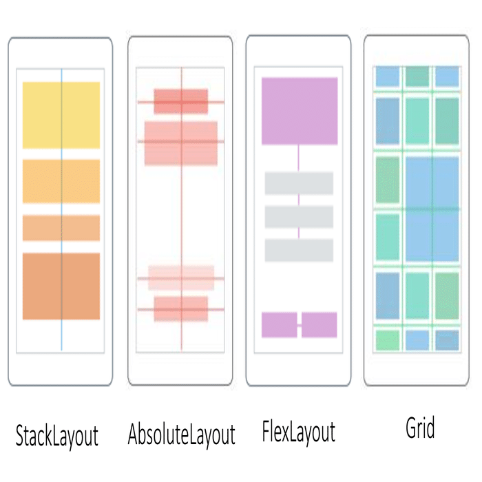 NET MAUI を学ぶ 『第二章』 アプリにビジュアル コントロールを追加する｜Muga Mushin