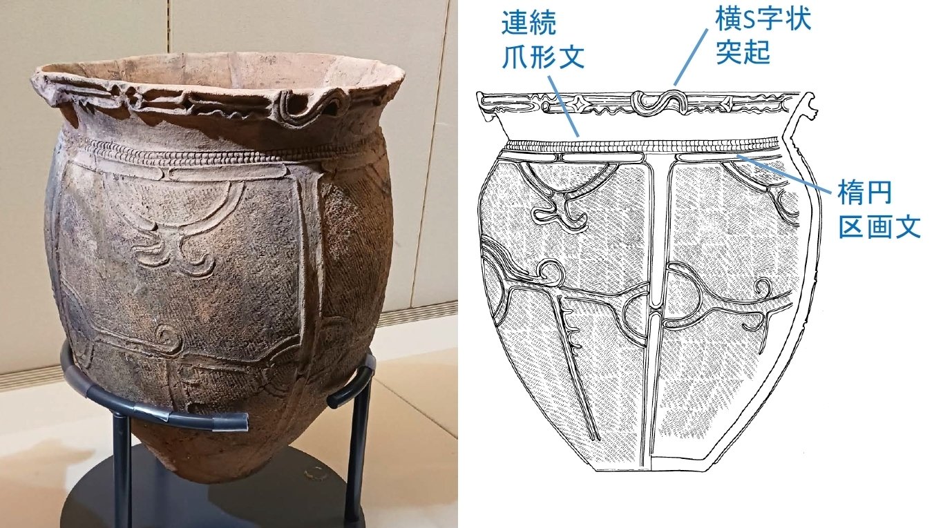 大木式土器の変貌（2）【縄文DX ー会津・法正尻遺跡と交流の