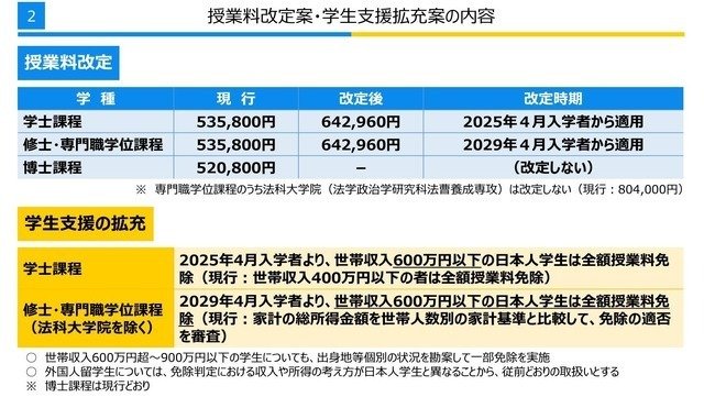 東京大学学費値上げ問題再燃について｜えぐざま