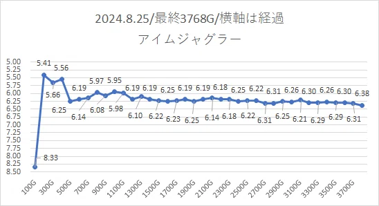 042：アイムジャグラー等朝イチ実践-960枚｜ジャグおじさんのジャ