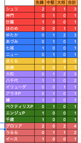 Z/X】第2回ソル杯振り返り(主催者視点)|yuzurin66 Z/X】第2回ソル杯振り返り(主催者視点)|yuzurin66