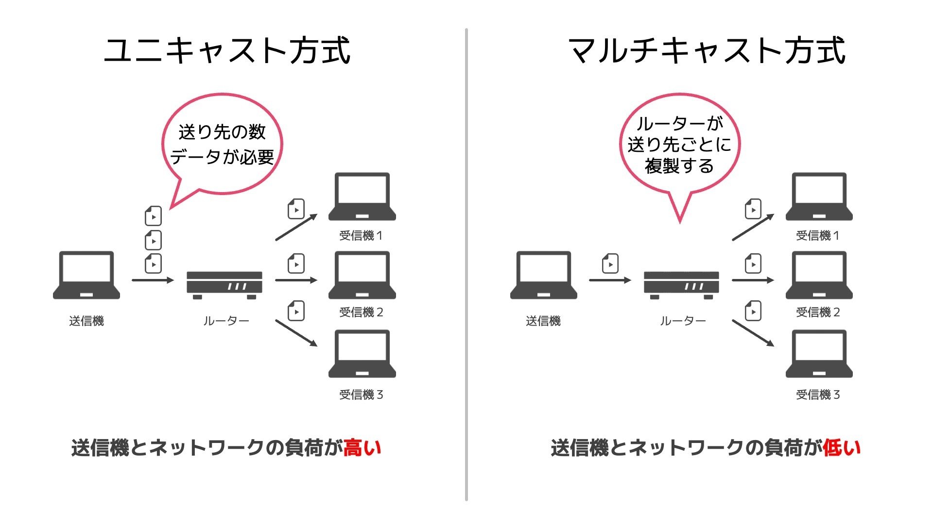 NDIのマルチキャストを試してみて分かったこと｜松井 隆幸@ライブ配信