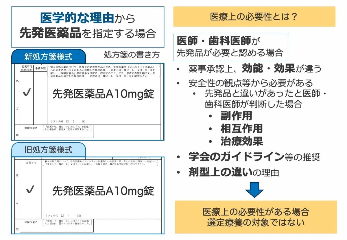 長期収載品の選定療養に係る処方箋の記載方法(2024年10月〜)|こはく堂薬局