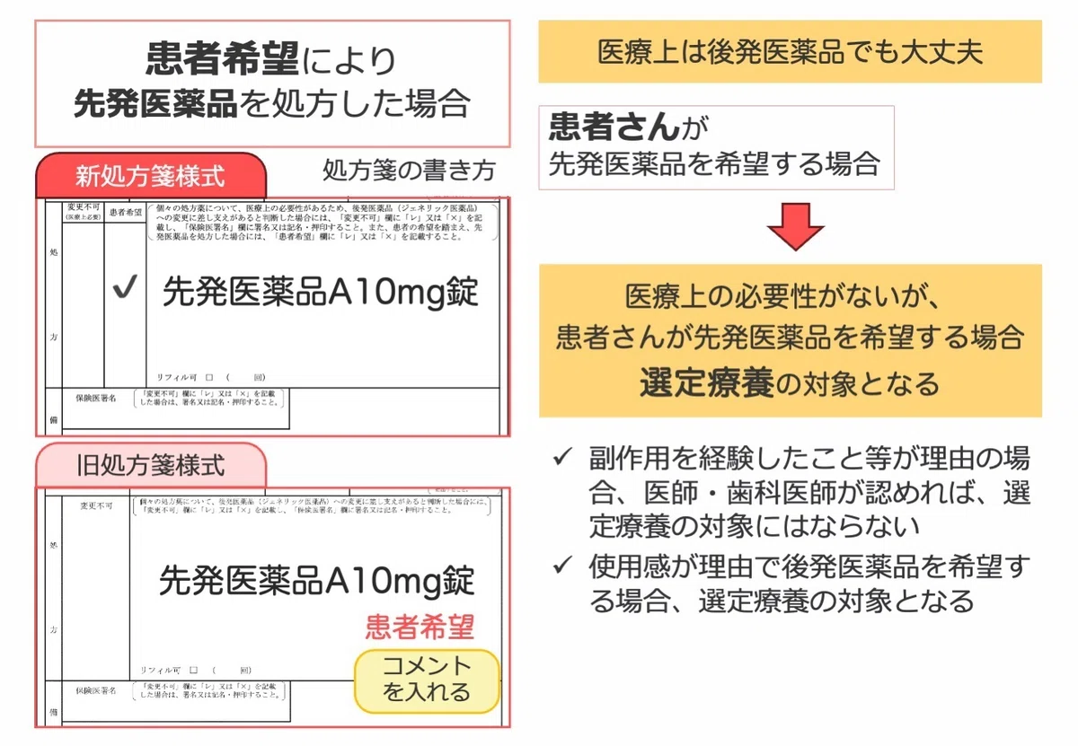 長期収載品の選定療養に係る処方箋の記載方法(2024年10月〜)|こはく堂薬局