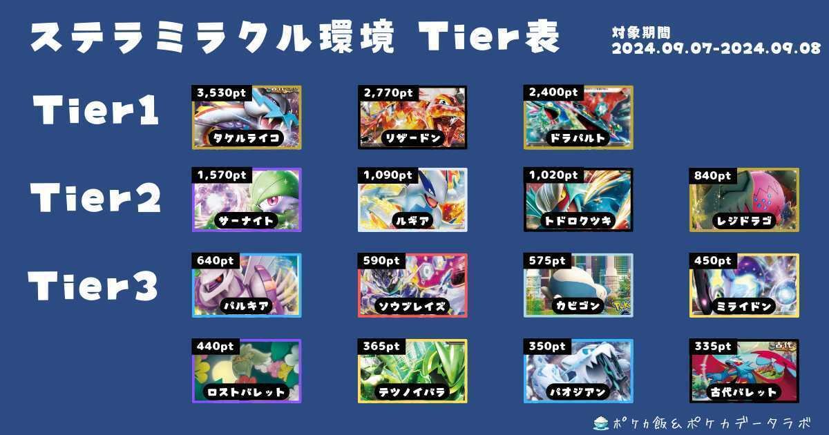 ソウブレイズexのデッキ平均化【サンプルレシピ付】|Violaの ソウブレイズexのデッキ平均化【サンプルレシピ付】|Violaの