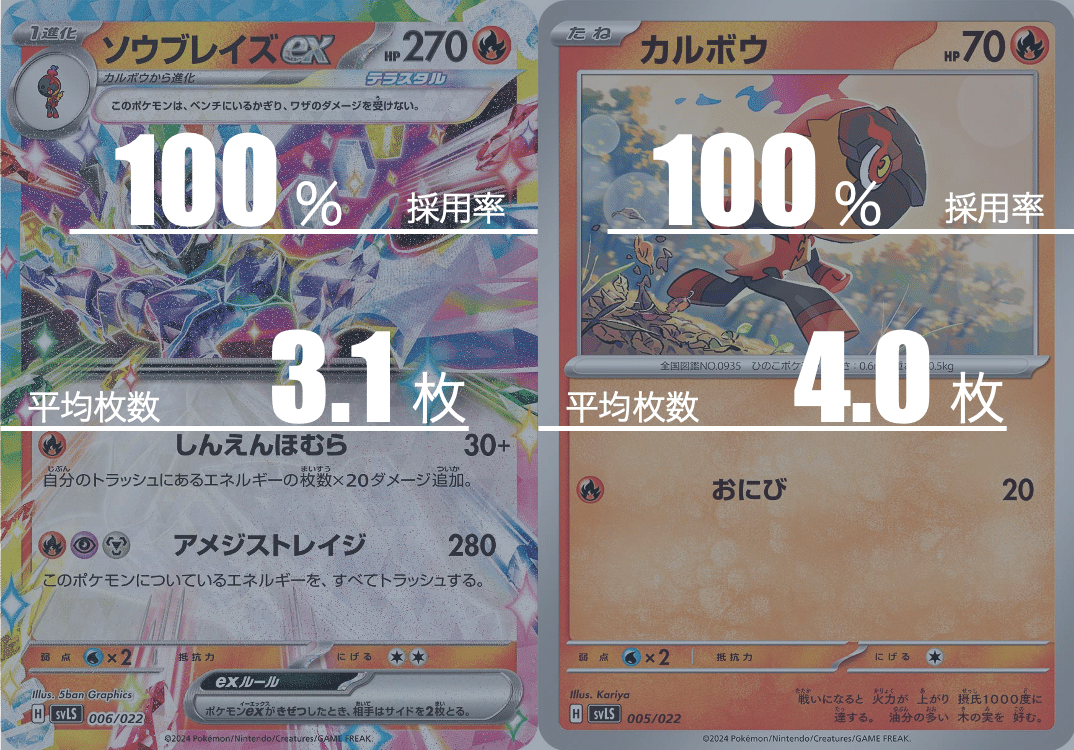 ソウブレイズexのデッキ平均化【サンプルレシピ付】|Violaの ソウブレイズexのデッキ平均化【サンプルレシピ付】|Violaの