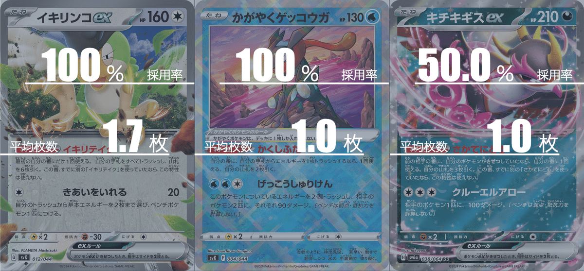 ソウブレイズexのデッキ平均化【サンプルレシピ付】|Violaの ソウブレイズexのデッキ平均化【サンプルレシピ付】|Violaの