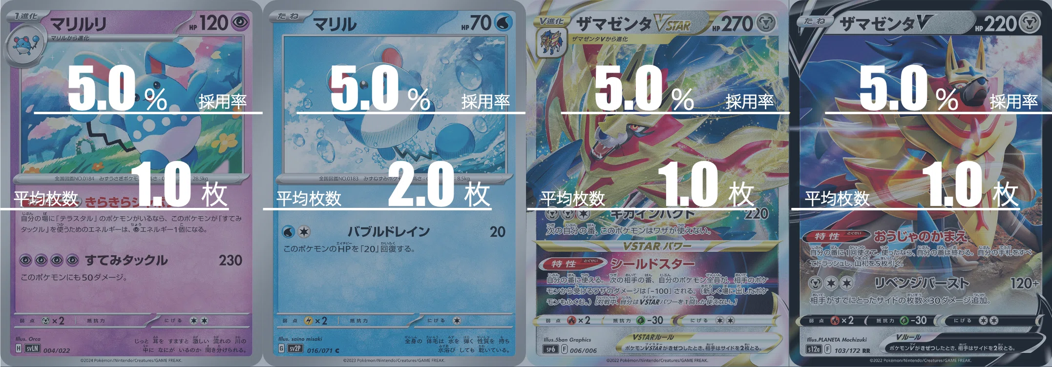ソウブレイズexのデッキ平均化【サンプルレシピ付】｜Violaのポケカ備忘録