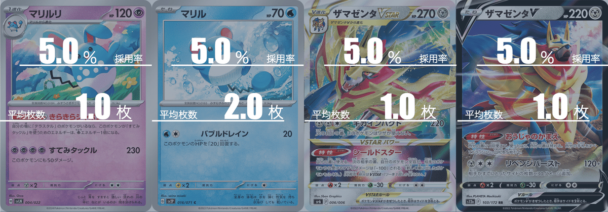 ポケカ】ソウブレイズexデッキレシピまとめ【Ceruledge】 | ポケカ飯