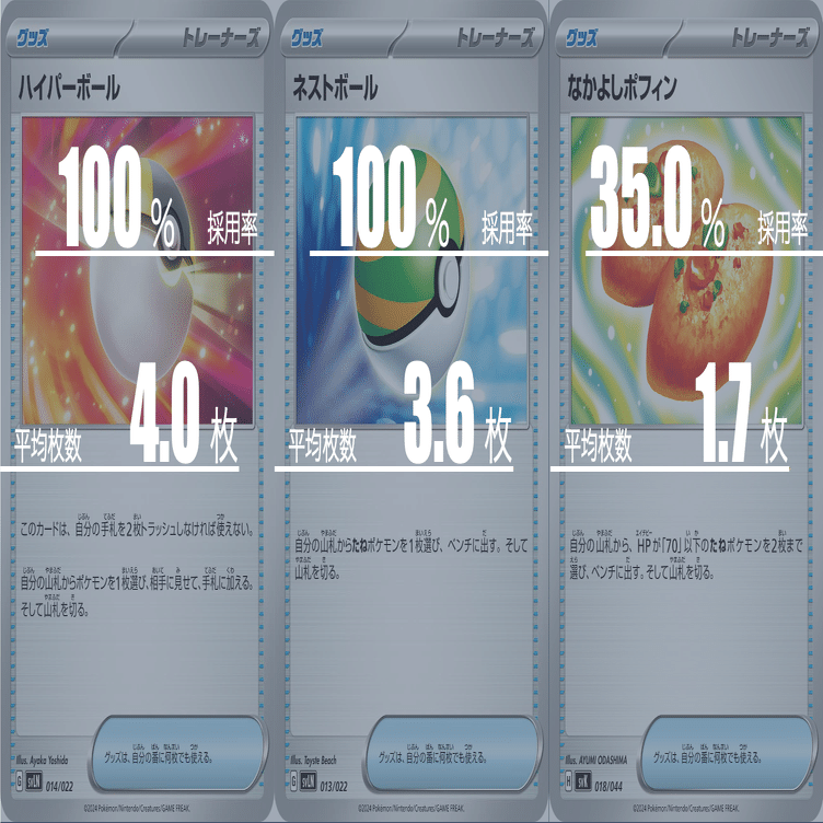 ソウブレイズexのデッキ平均化【サンプルレシピ付】｜Violaのポケカ備忘録