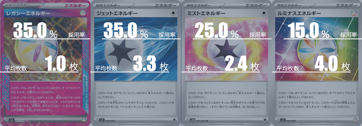 ソウブレイズexのデッキ平均化【サンプルレシピ付】|Violaの ソウブレイズexのデッキ平均化【サンプルレシピ付】|Violaの