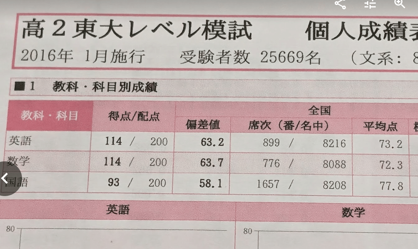東大模試　15回セット＋京大模試おまけ付き Amazon.co.jp: 東大模試過去問 数学3冊セット : ホーム＆キッチン