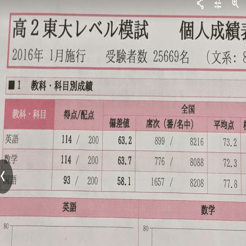 夏の東大実戦・オープンの返却を踏まえて、どう戦略を立てるか
