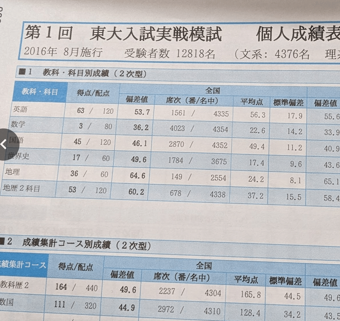 東大模試（理系）（東レ、東大実戦、東大オープン）のまとめうり