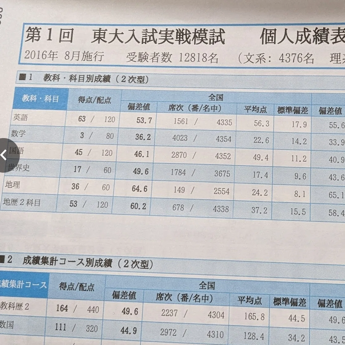 夏の東大実戦・オープンの返却を踏まえて、どう戦略を立てるか