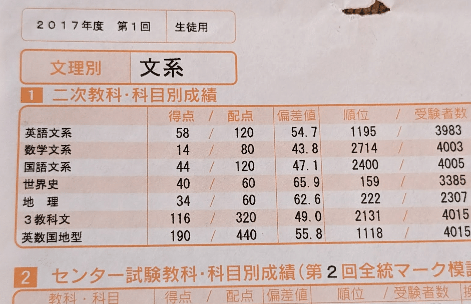 京大実戦・オープン　21年実施夏秋22年実施夏秋23年実施夏秋　全て 京大実戦・オープン 21年実施夏秋22年実施夏秋23年実施夏秋 全て