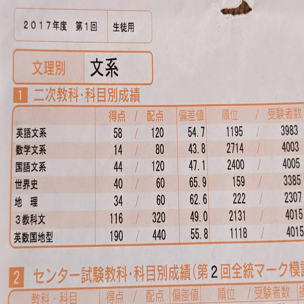 夏の東大実戦・オープンの返却を踏まえて、どう戦略を立てるか