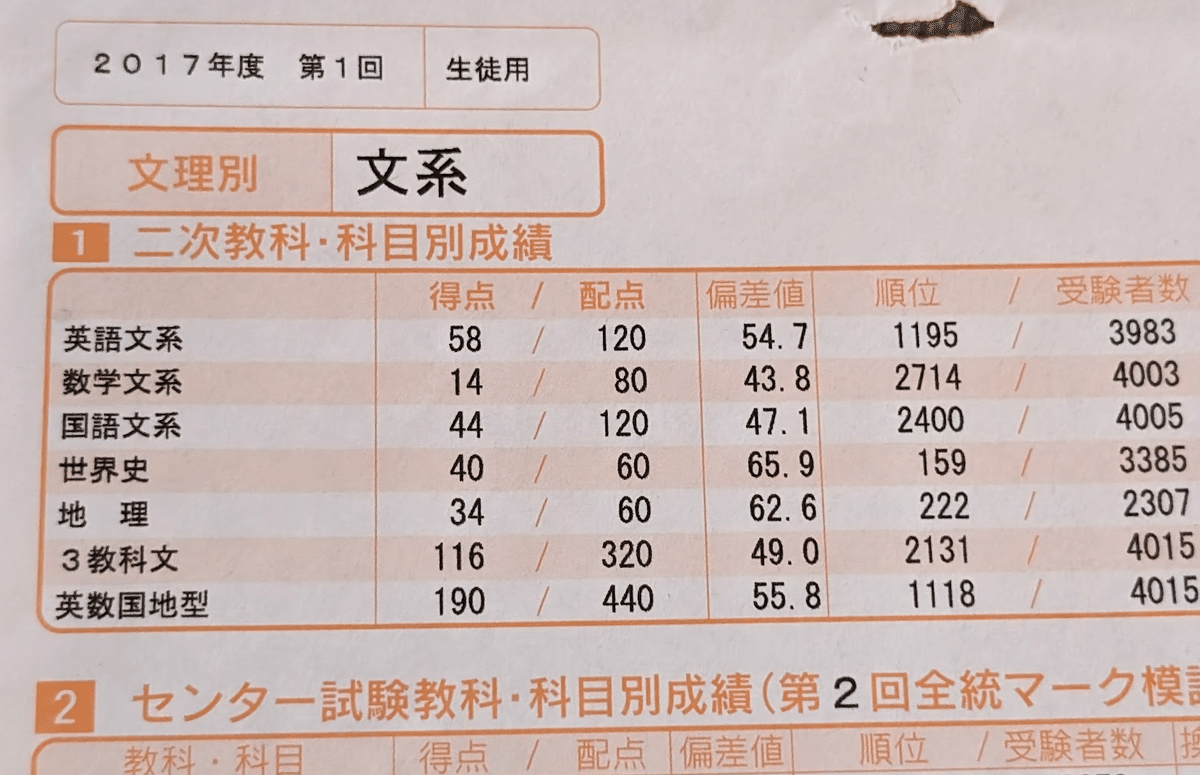 京大実戦・オープン21年実施夏秋22年実施夏秋23年実施夏秋全て