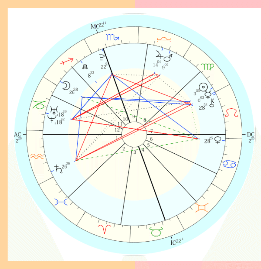 ソーラーアークで未来予測をする｜乙女座の心理占星家🌙望月ことり