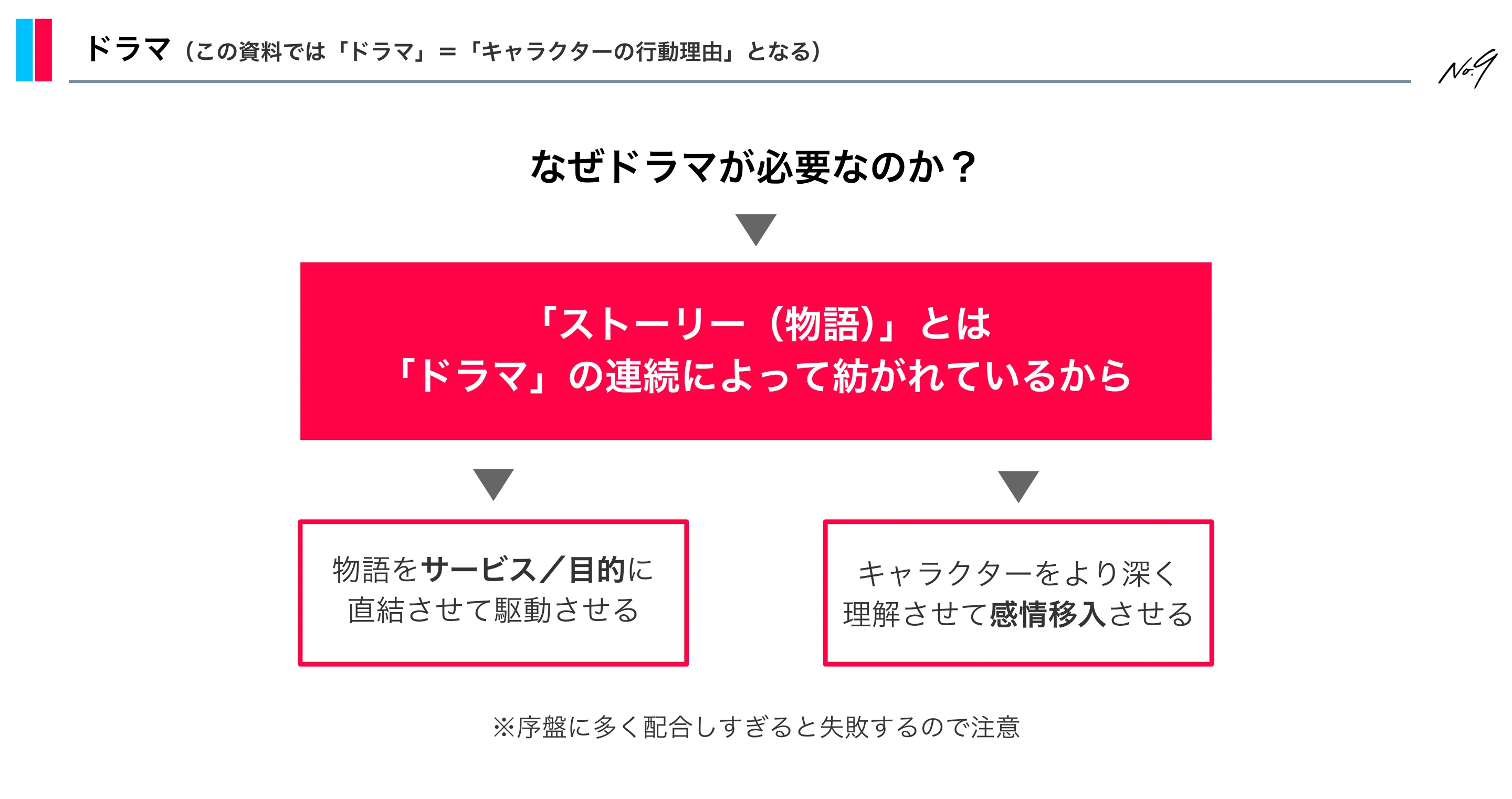 Article content