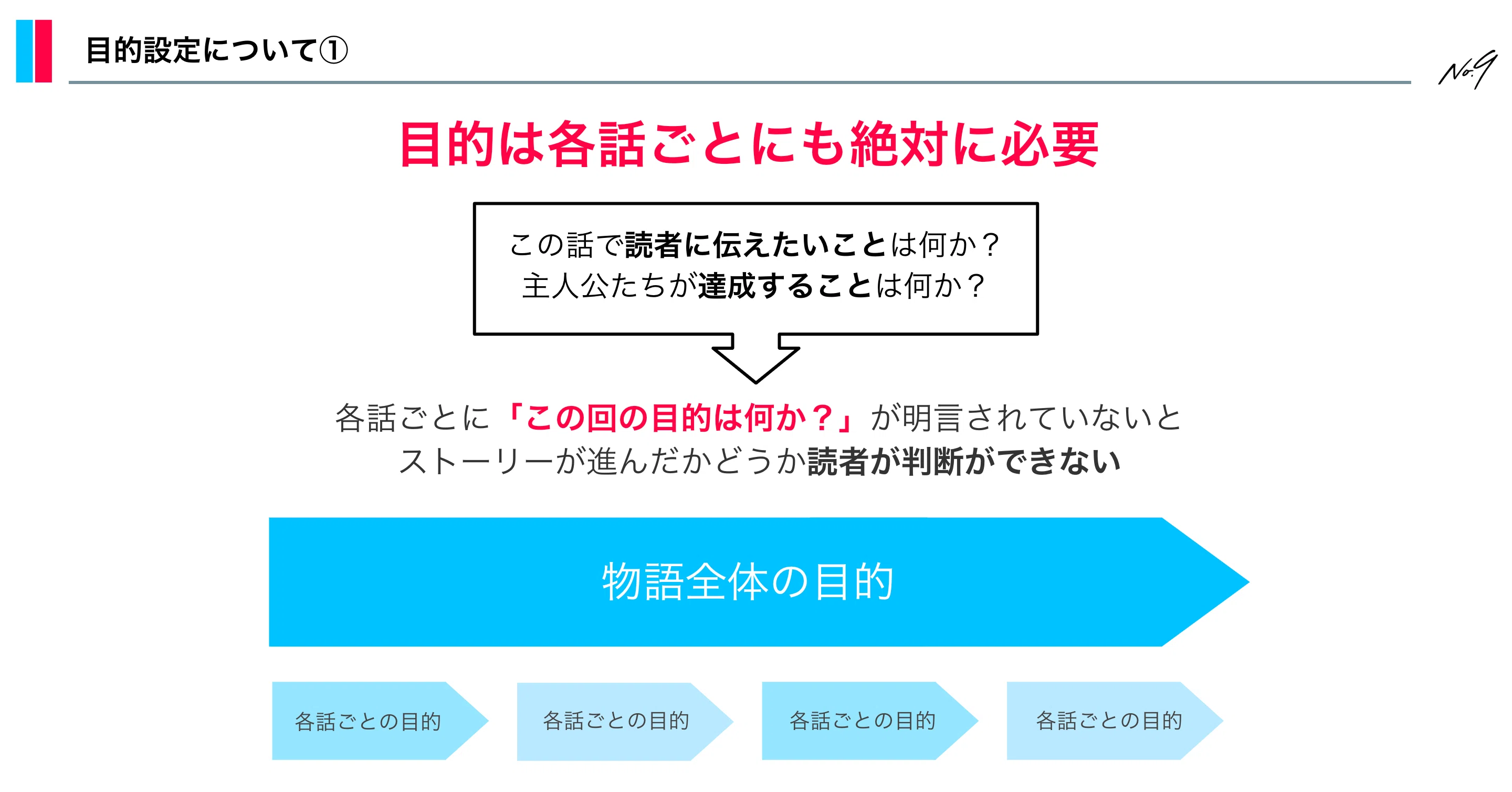 Article content