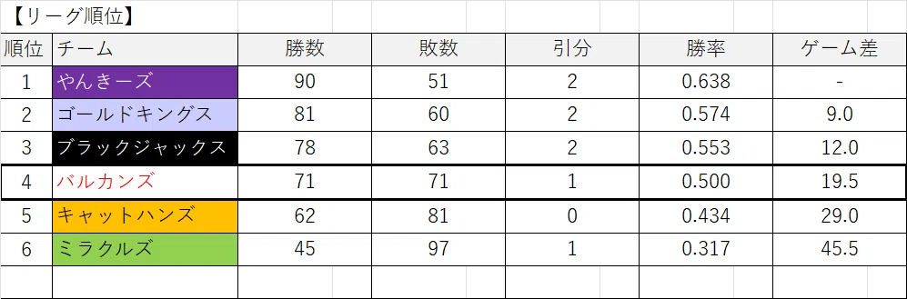 Fictional Team Pennant_Tsutsuya Vulcans (2024 Season)｜ニト