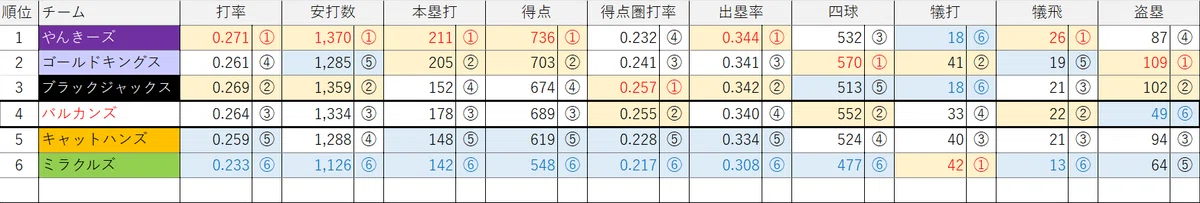 Fictional Team Pennant_Tsutsuya Vulcans (2024 Season)｜ニト