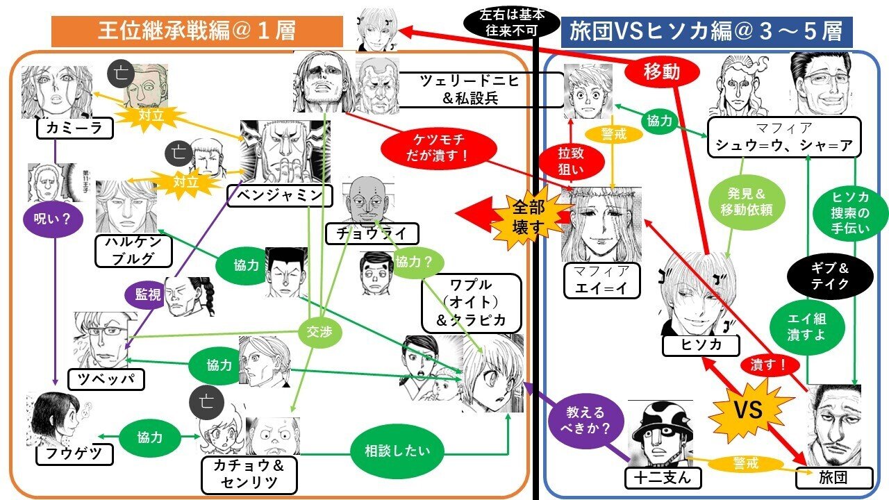 ハンター×ハンター 陰謀渦まく 継承戦トランプ クラピカ 当選品 hunter×hunter 陰謀渦巻く継承戦トランプ - メルカリ