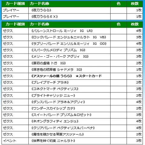 LiNKの話の続き(夜刀うらら)｜ぺる3