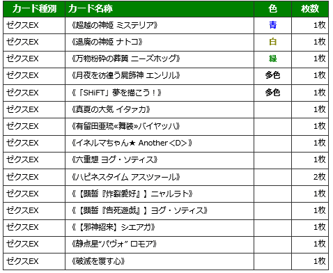 うららページ BOL限定】【再販】Z/X -Zillions of enemy X- CD付き