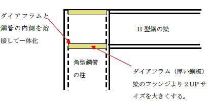 内ダイアフラム
