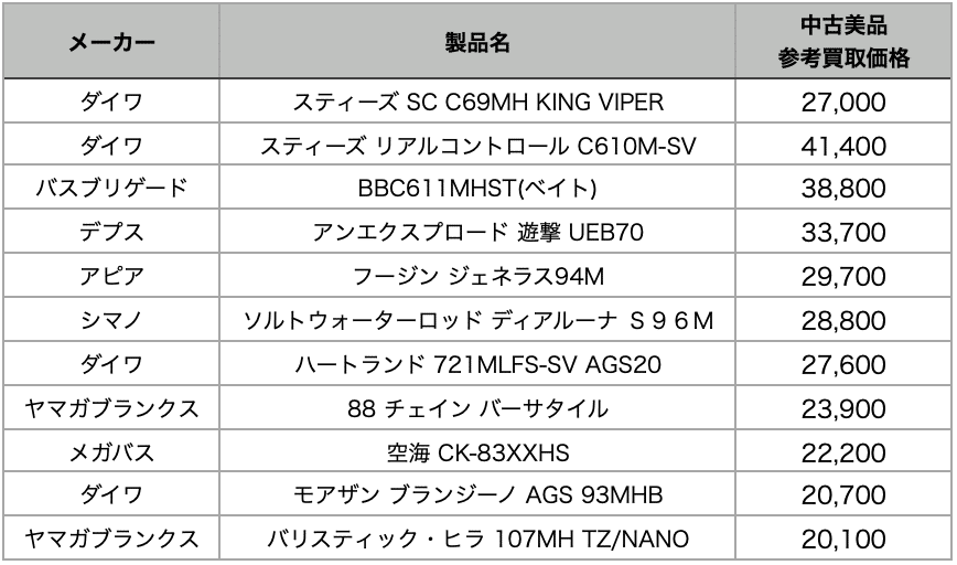 価格表の画像です。詳細はフリーダイヤル0120-480-150までご連絡ください。