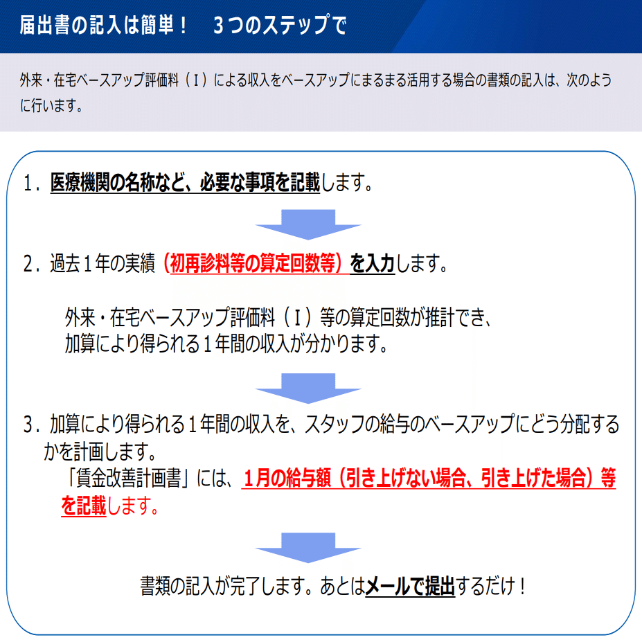 ベースアップ評価料の届出様式を簡素化――ベア評価料の算定を促す