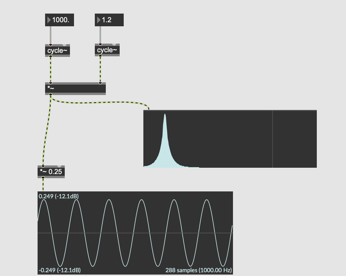 マミムメモ作成中 maxmsp max8 入門 MSP編6 AM RM合成｜fendoap