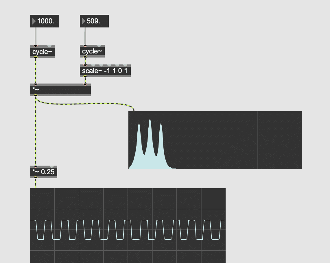 maxmsp max8 入門 MSP編6 AM RM合成｜fendoap