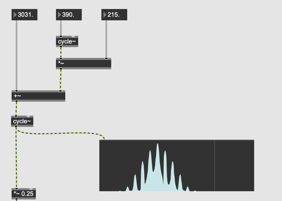 maxmsp max8 入門 MSP編7 FM合成｜fendoap