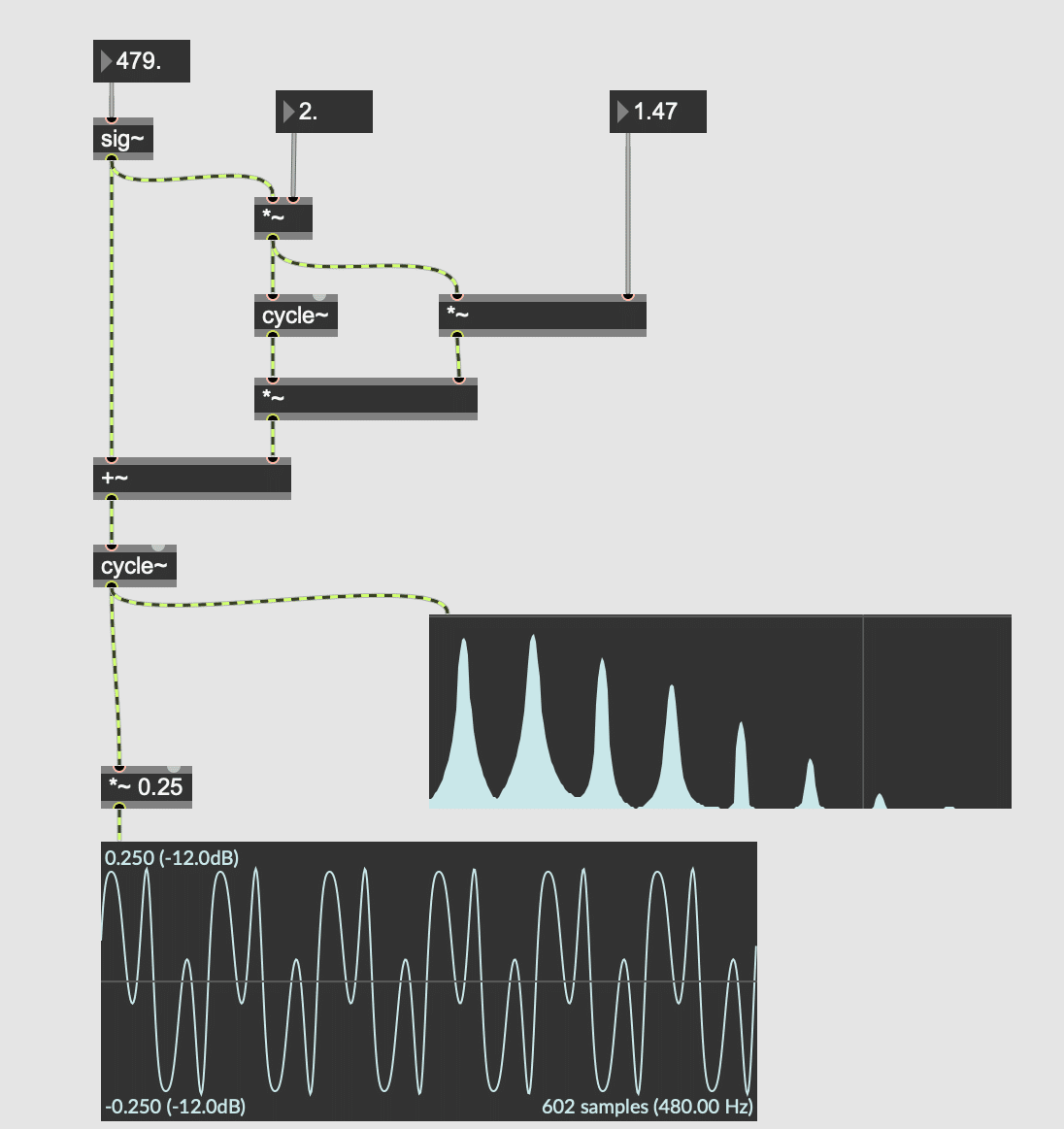 maxmsp max8 入門 MSP編7 FM合成｜fendoap