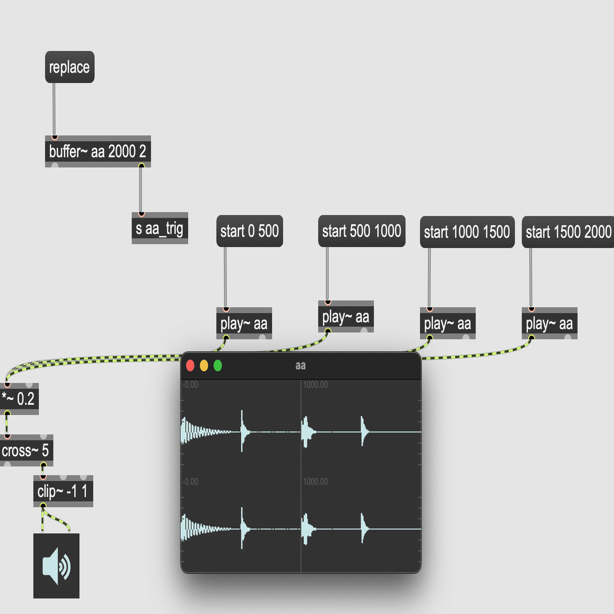 maxmsp max8 入門 MSP編8 録音と再生｜fendoap