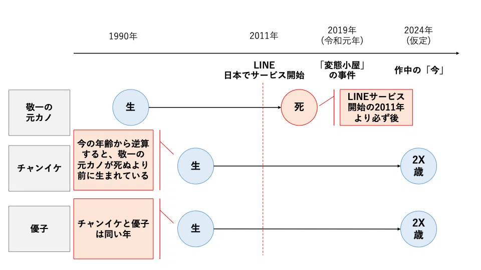 『穢れた聖地巡礼について』ガチ考察|「あなたの番」の正体は?|そら|肩書きのないnoter